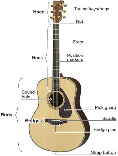 Yamaha Guitar Parts 